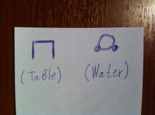 Symbols for table and water
